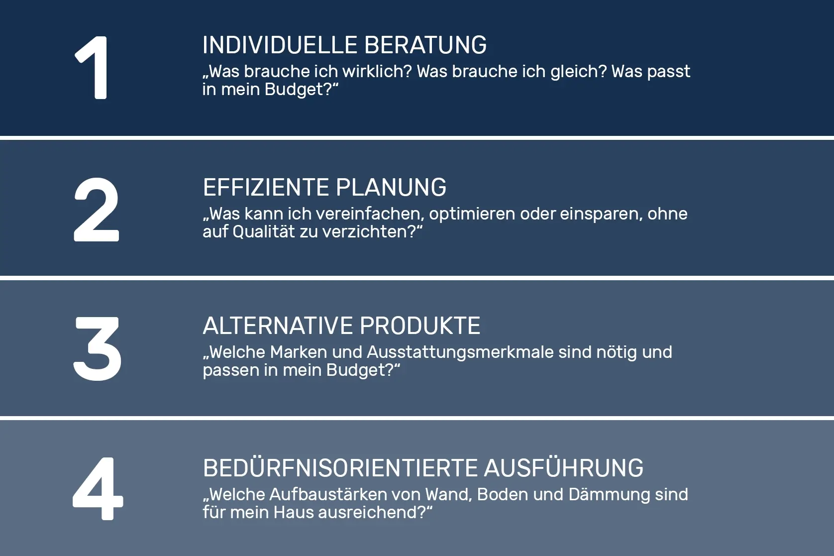 Baukosten sparen